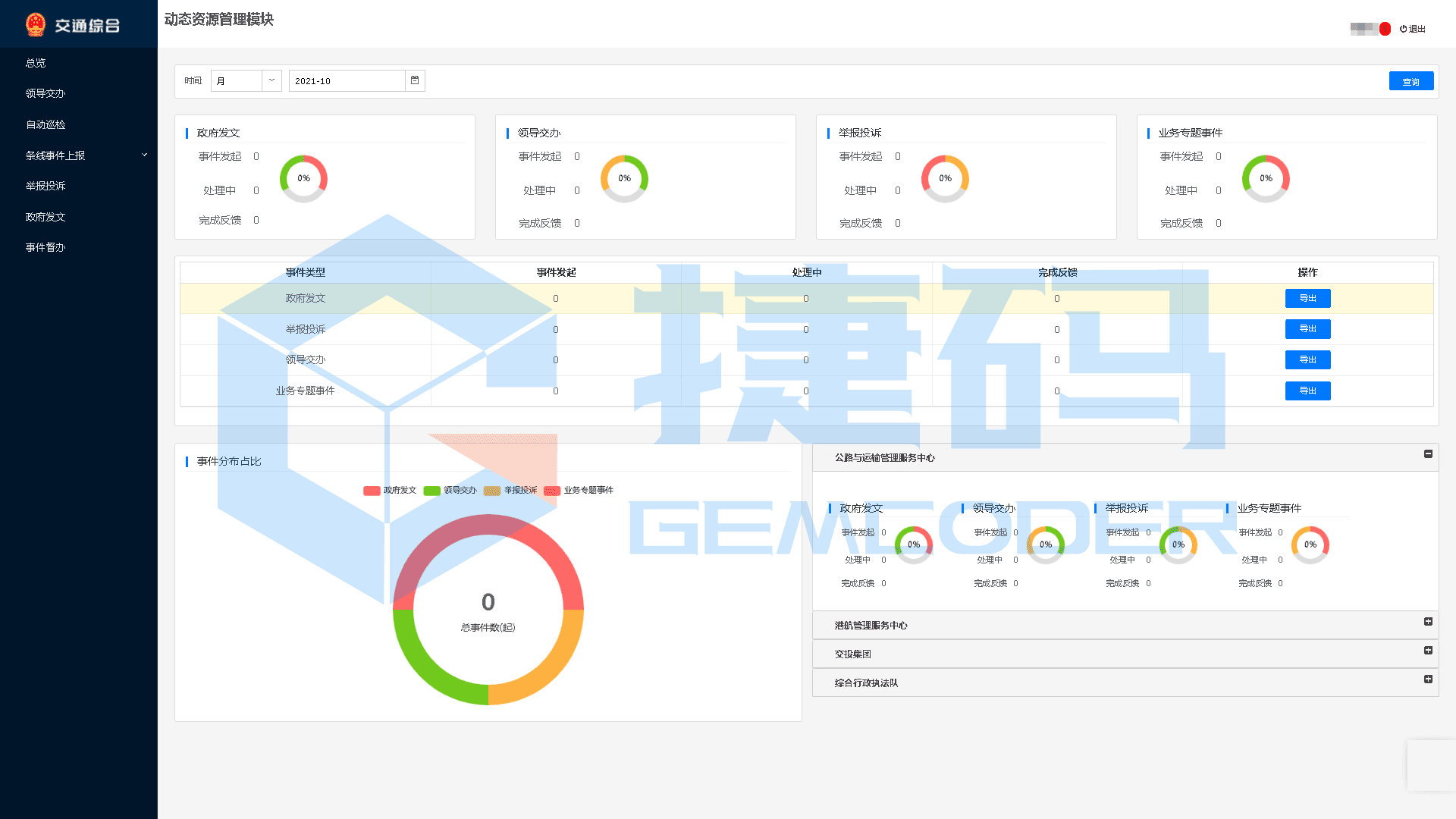 智慧交通應急指揮系統(tǒng)與運行監(jiān)測平臺（TOCC）