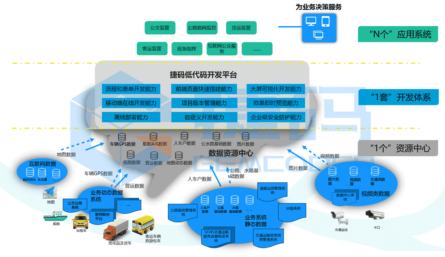 智慧交通應急指揮系統(tǒng)與運行監(jiān)測平臺（TOCC）