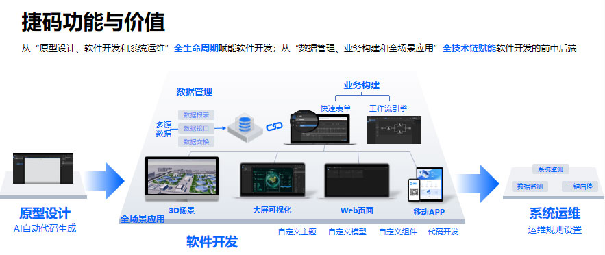 1024程序員節(jié)|編程很輕松，就是頭冷，告別996(圖5)