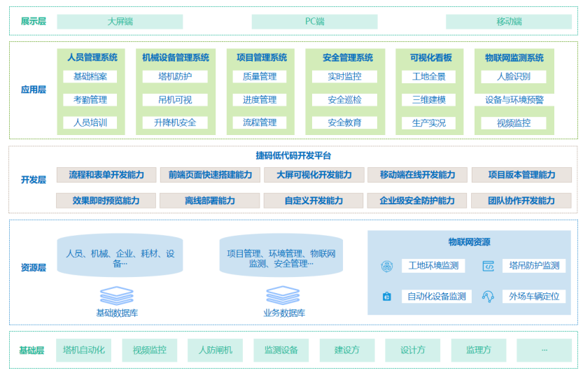智慧工地架構(gòu)圖.png