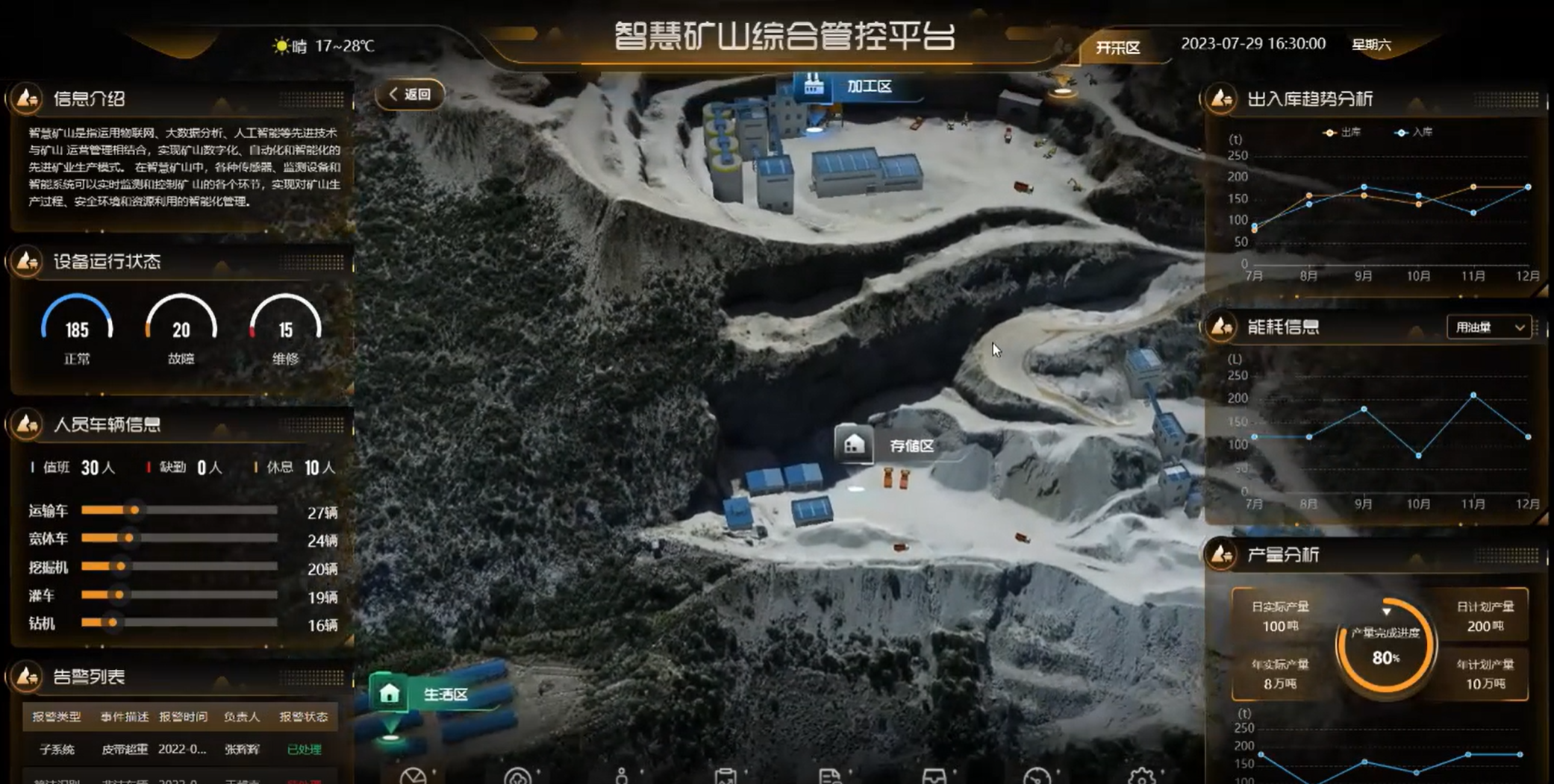 AI驅(qū)動(dòng)的智慧礦山項(xiàng)目：推進(jìn)礦業(yè)智能化、綠色化、可持續(xù)發(fā)展