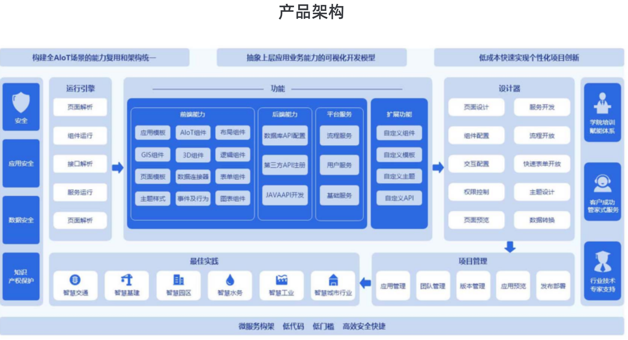  智慧酒店管理系統(tǒng)哪家強(qiáng)？詳細(xì)解讀市場(chǎng)領(lǐng)先品牌!