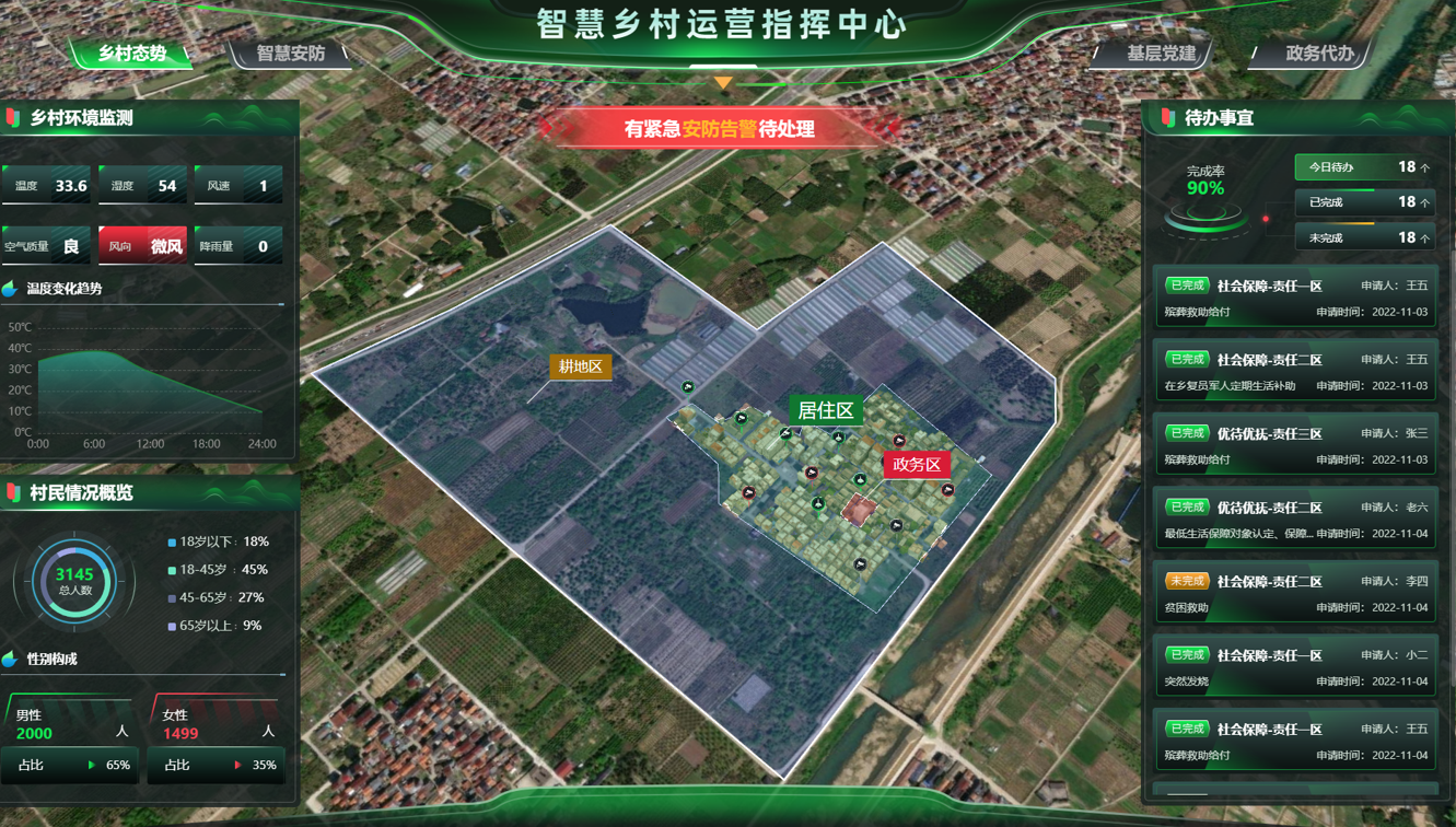 智慧鄉(xiāng)村可視化平臺(tái)全解析：三大創(chuàng)新應(yīng)用與遠(yuǎn)眺實(shí)踐案例！