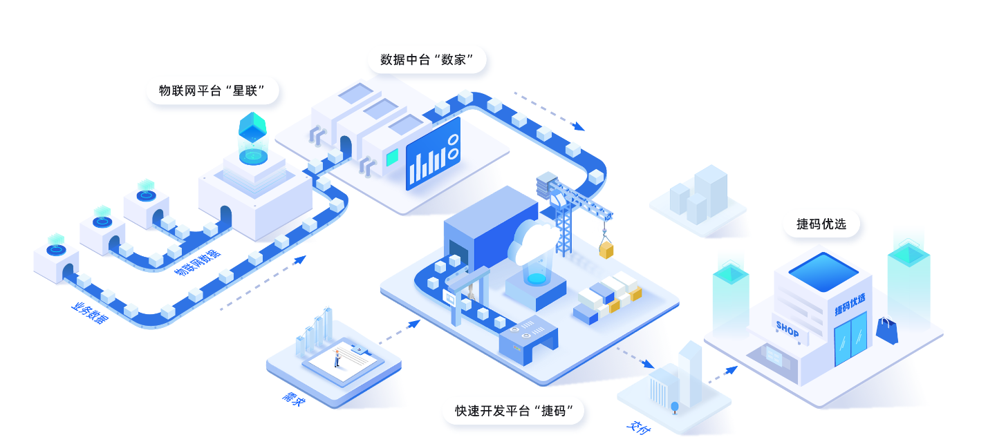 突破可視化開發(fā)瓶頸！ 遠(yuǎn)眺科技助力客戶交付數(shù)字孿生智慧工廠項目，打造軟件開發(fā)新質(zhì)生產(chǎn)力！