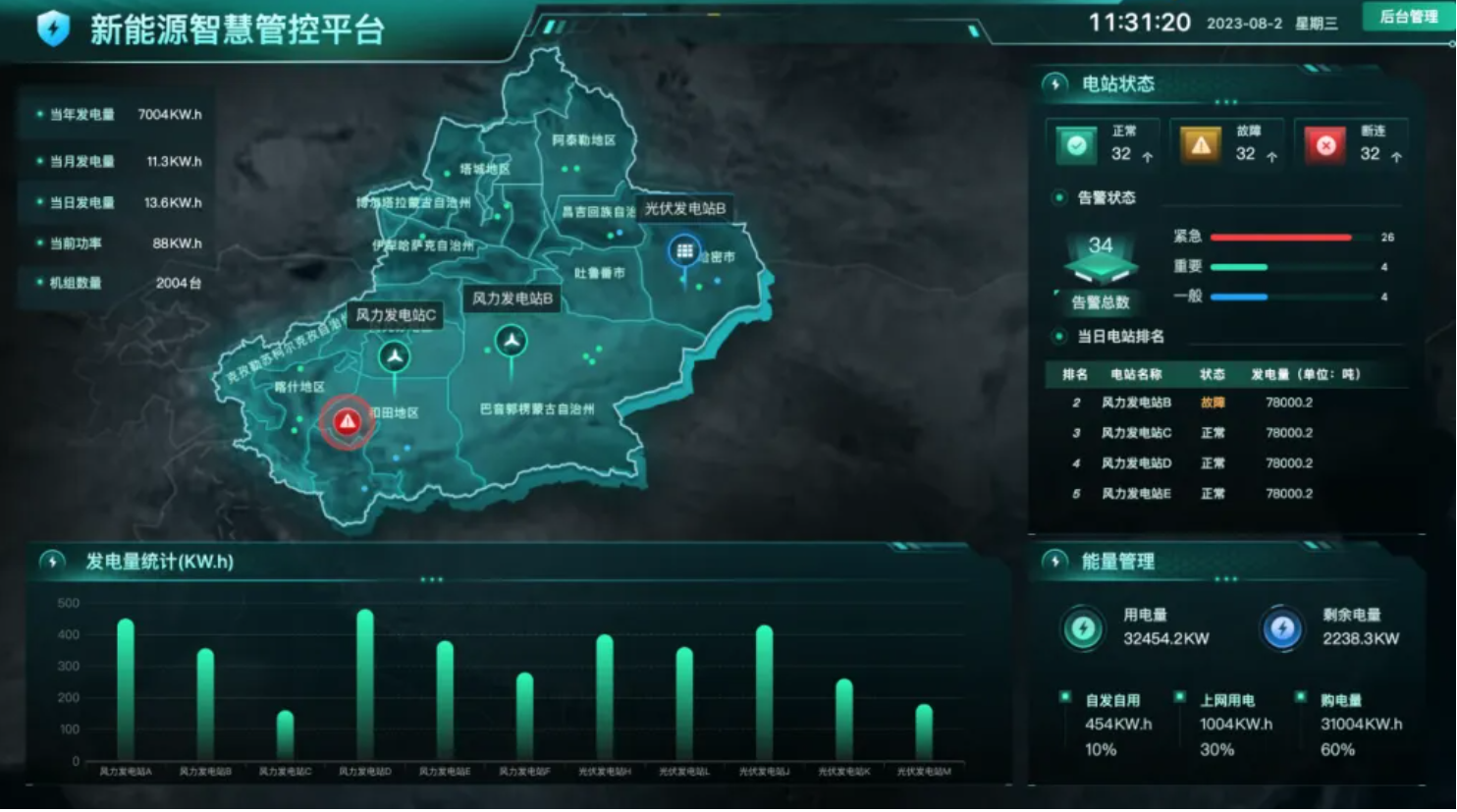 智慧能源如何助力綠色變革？了解什么是智慧能源！