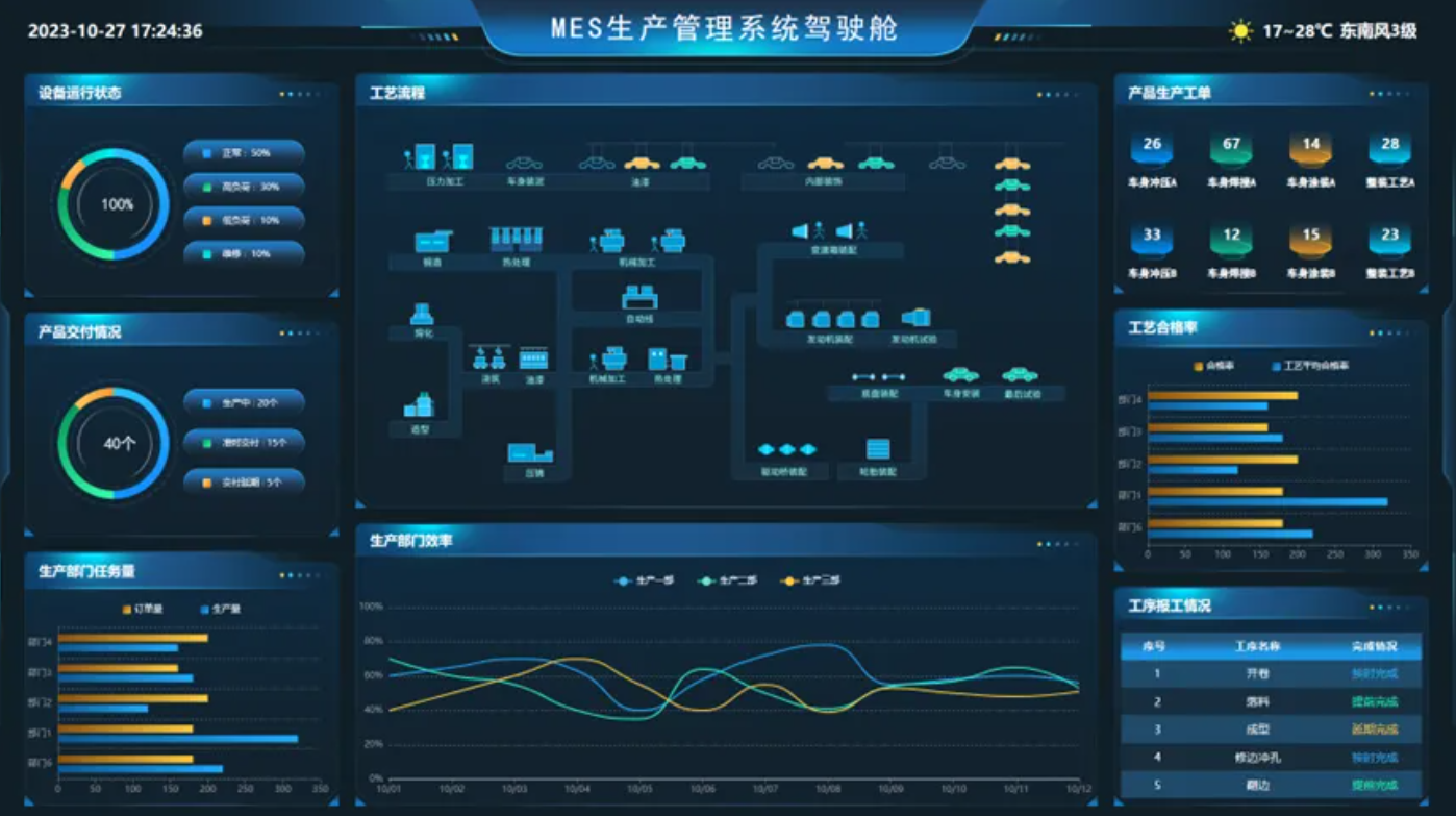 如何打造MES生產(chǎn)管理系統(tǒng)？杭州遠(yuǎn)眺科技助力傳統(tǒng)制造企業(yè)智能化轉(zhuǎn)型！