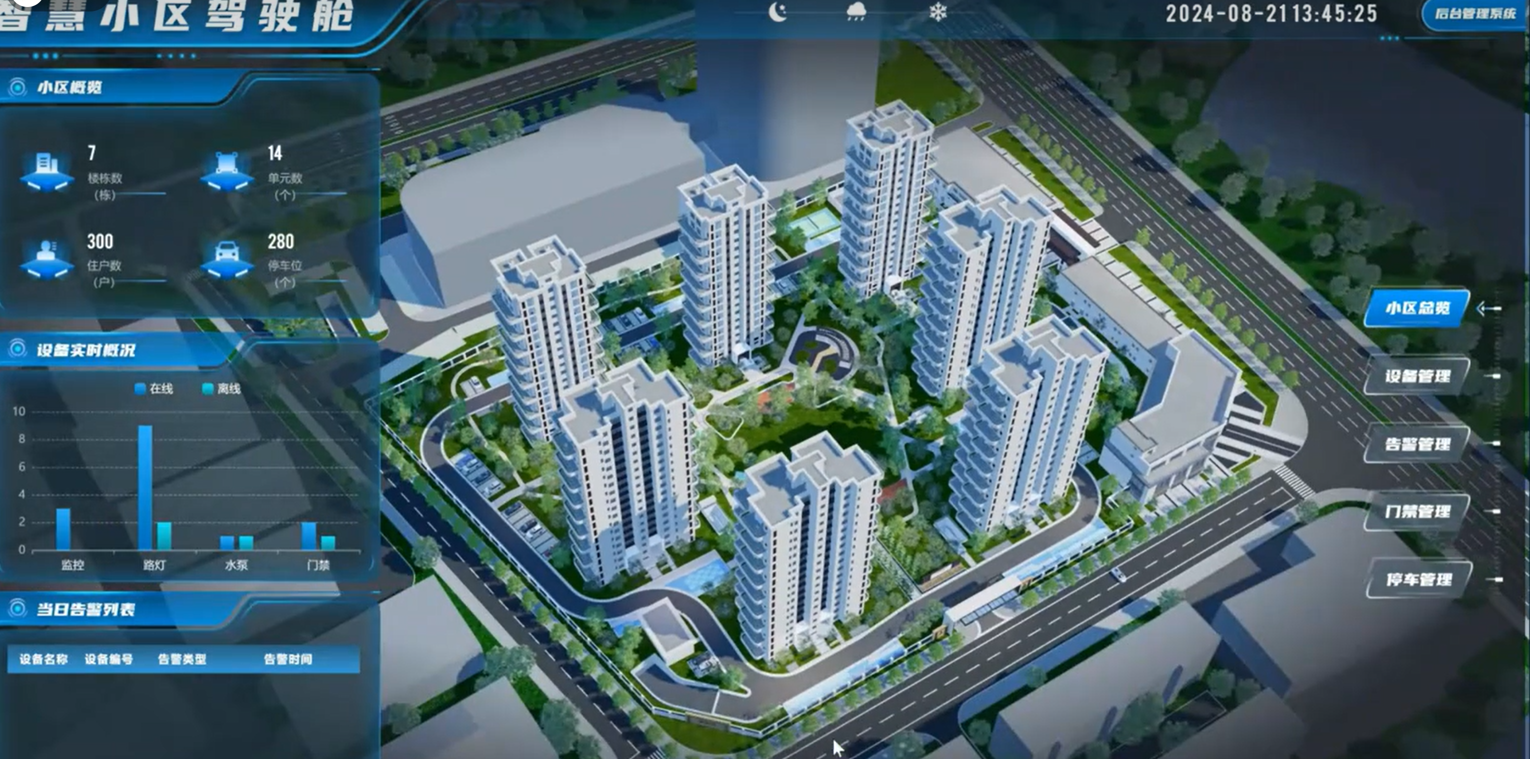 如何高效進(jìn)行智慧社區(qū)建設(shè)？一文給你答案！