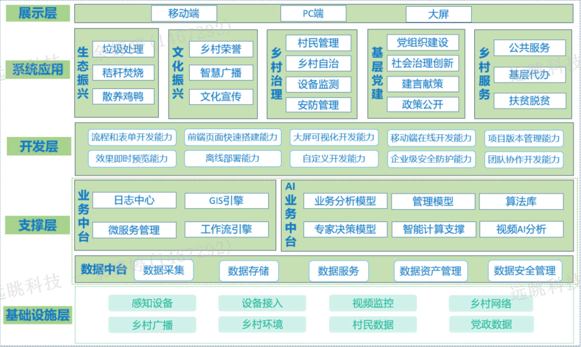 遠(yuǎn)眺智慧鄉(xiāng)村管理系統(tǒng)，加速鄉(xiāng)村數(shù)字化轉(zhuǎn)型，助力鄉(xiāng)村振興發(fā)展！