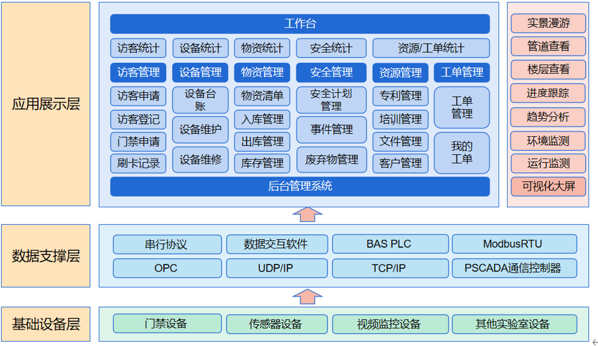 遠(yuǎn)眺LIMS實(shí)驗(yàn)室管理系統(tǒng)解決方案，助力實(shí)驗(yàn)室綜合管理！