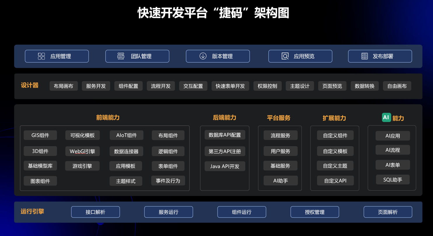 入選數(shù)字中國(guó)建設(shè)典型案例！遠(yuǎn)眺科技打造數(shù)字孿生可視化平臺(tái)，助力政務(wù)云建設(shè)