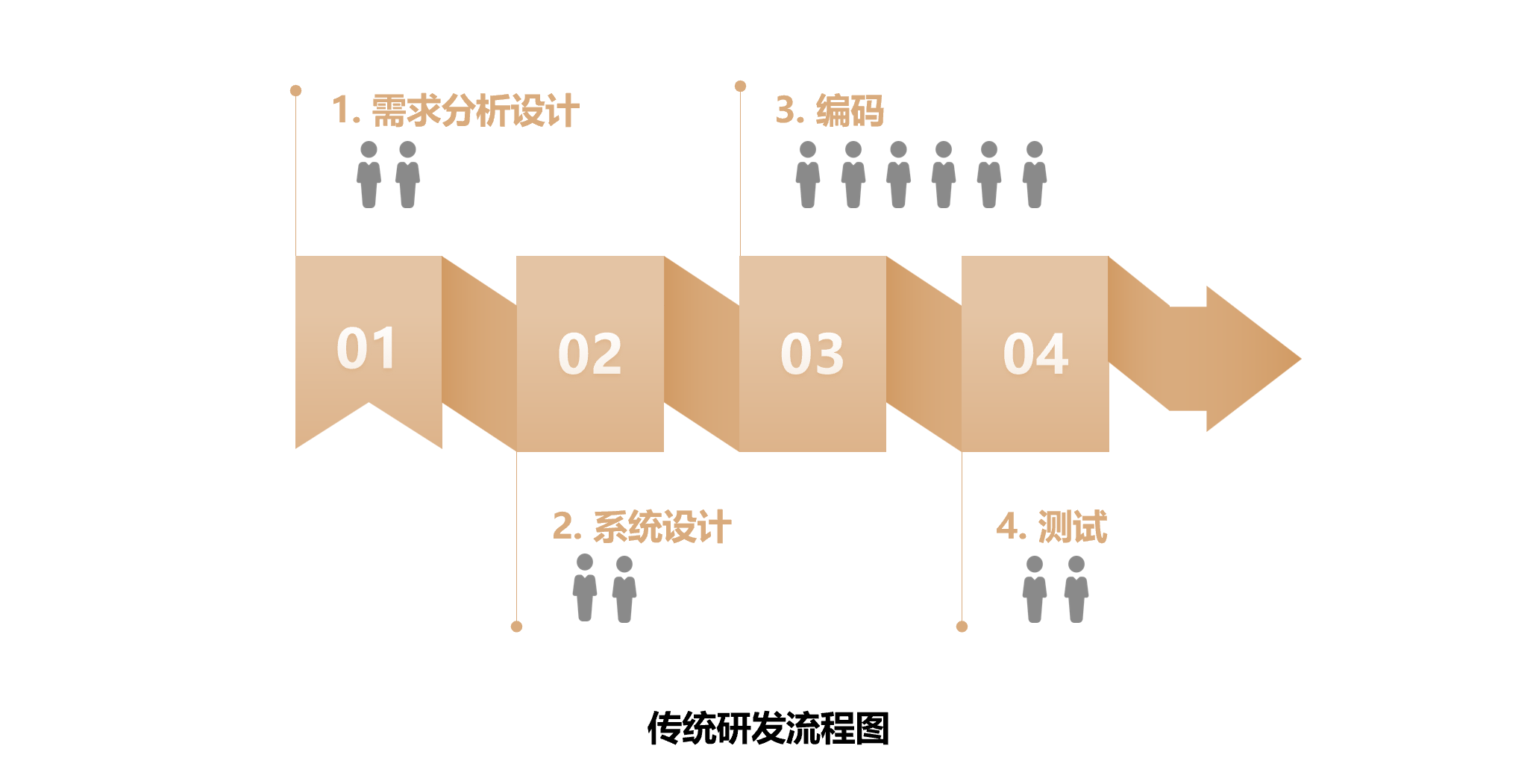 AI賦能， 捷碼智打造高效、低成本、高質(zhì)量的移動應(yīng)用開發(fā)新范式