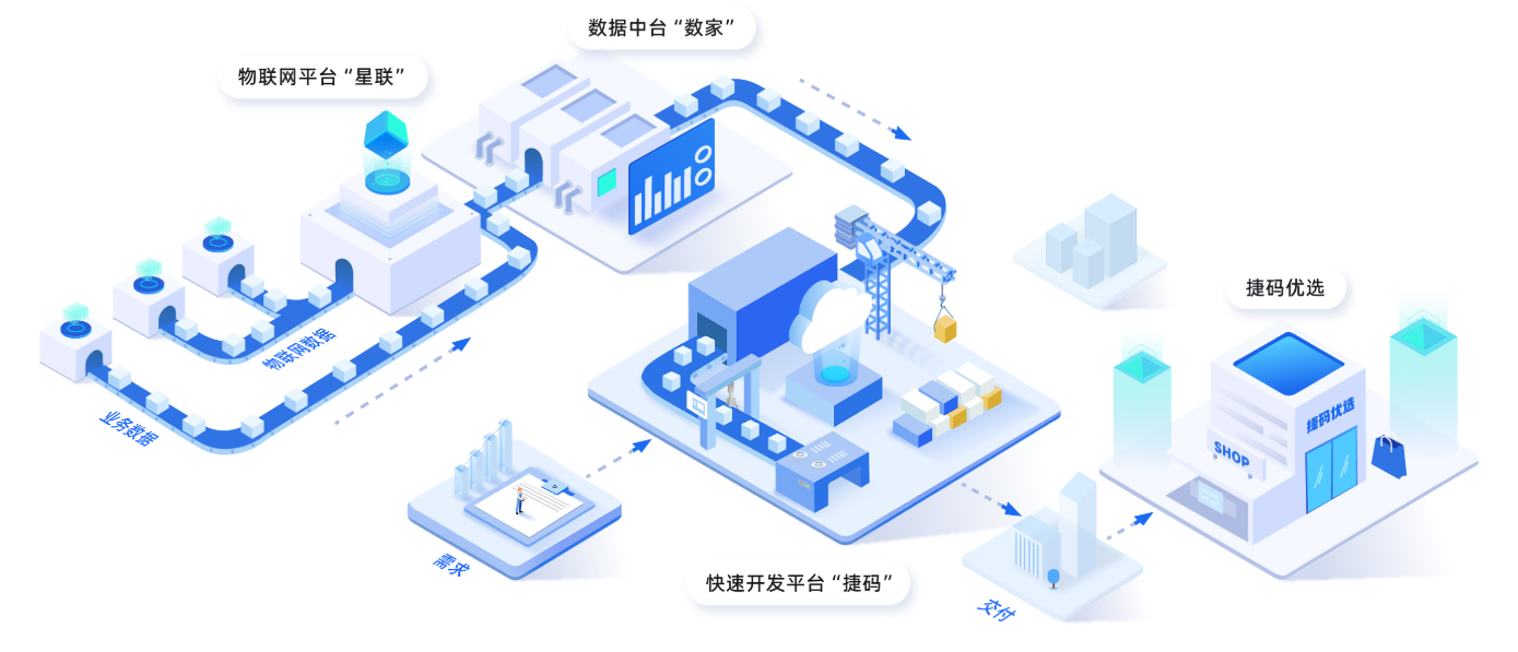 遠(yuǎn)眺科技軟件生產(chǎn)線，賦能城市生命線項目打造！