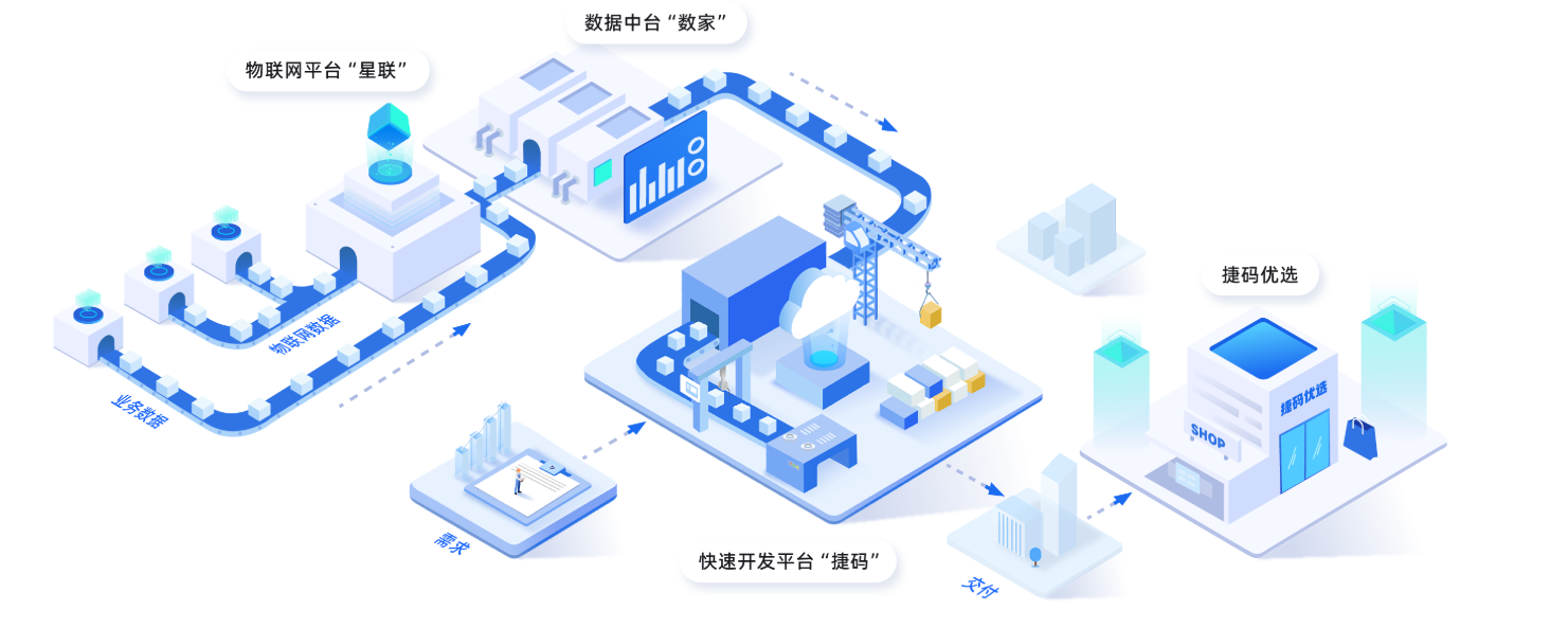 遠(yuǎn)眺科技產(chǎn)品和服務(wù)，賦能城市生命線建設(shè)！