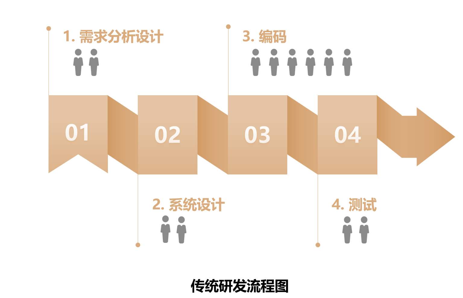 AI代碼生成軟件有哪些？深度解析及推薦