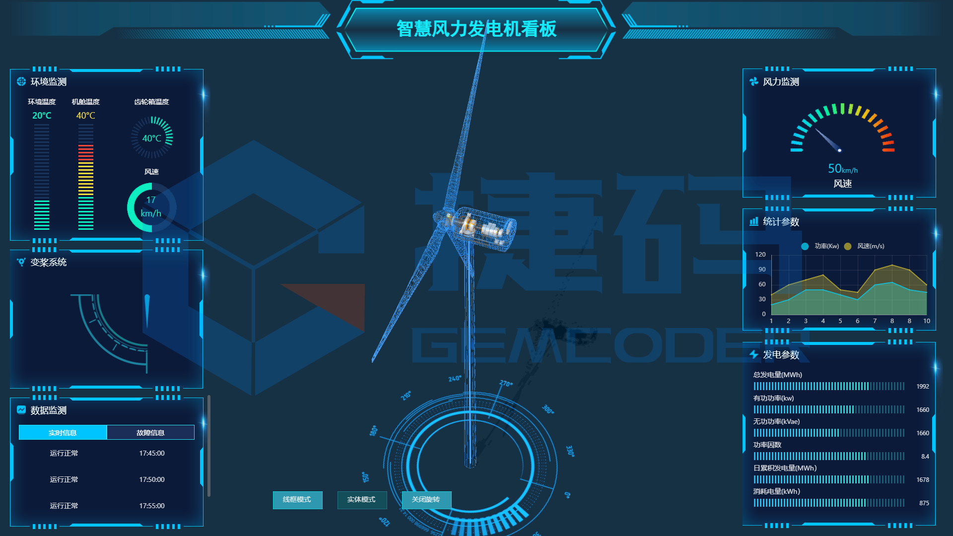 智慧風(fēng)力發(fā)電機看板大屏可視化模板